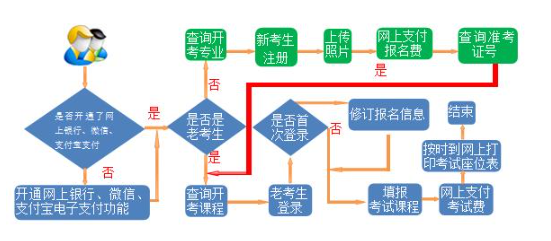 2024年下半年甘肃省高等教育自学考试报考简章