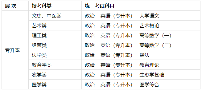 桂林理工大学成人高考有理工类招生专业吗？
