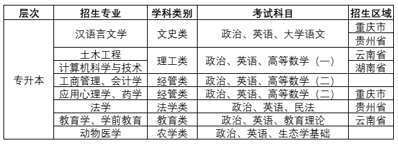 西南大学成人高等学历教育2023年招生简章