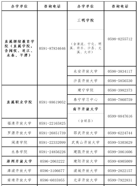 福建开放大学2023年高等学历继续教育招生简章
