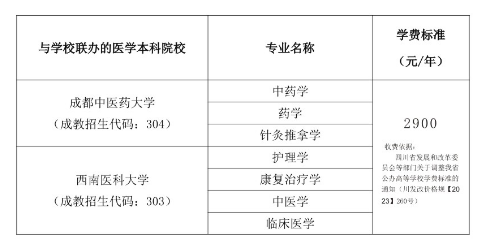 四川中医药高等专科学校成人高考招生计划是什么？