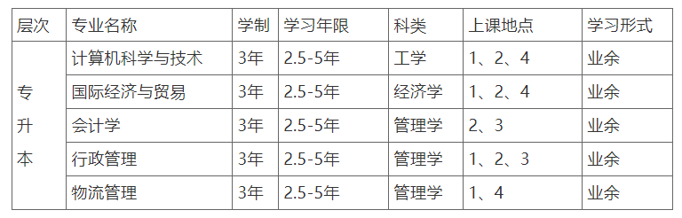 上海海洋大学成人高考招生专业有哪些？