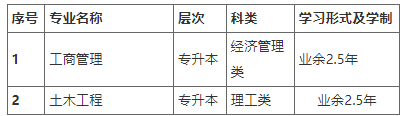 山东开放大学2023年成人高等教育直属班招生简章