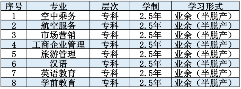 2022年重庆轻工职业学院成人高考开始报名