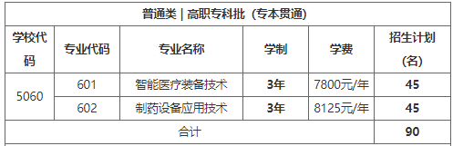 重庆医药高等专科学校2023年重庆市高职分类考试招生专业及计划