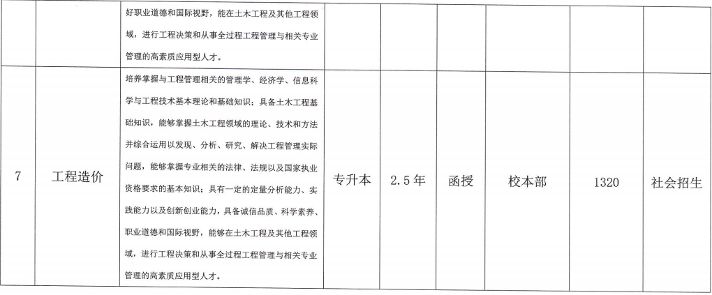 合肥城市学院成人高考招生专业？