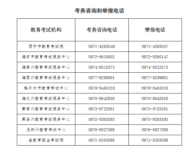 青海省2024年上半年高等教育自学考试打印准考证及考前温馨提示