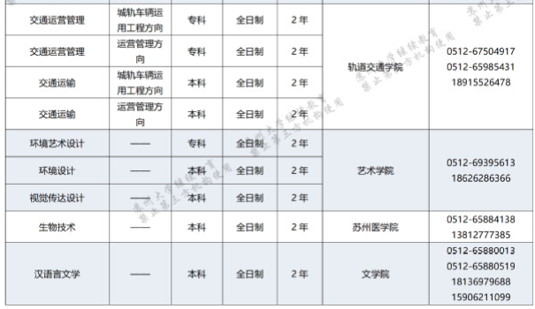 苏州大学自学考试报名专业有哪些？