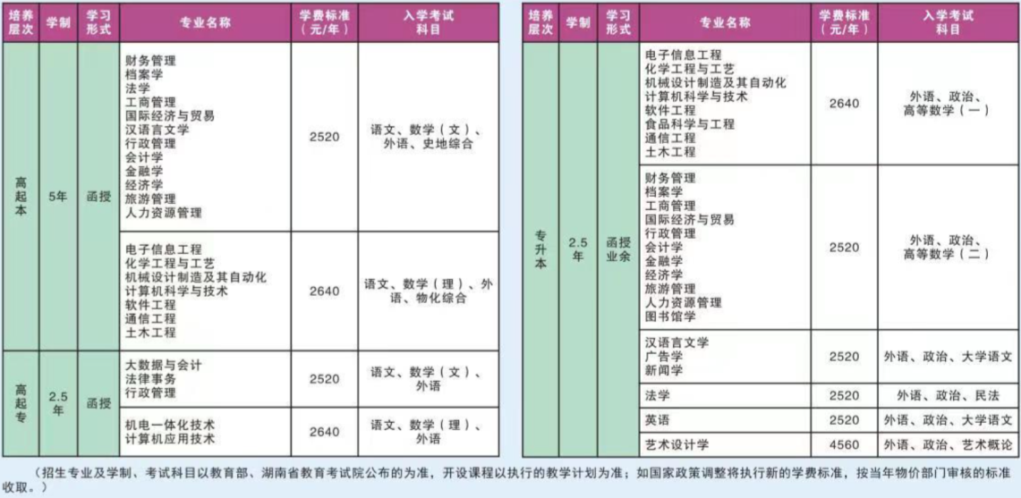 湘潭大学成考招生专业有哪些？