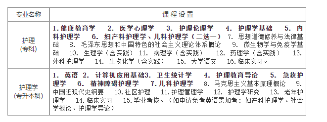 川北医学院自学考试招生计划是什么？