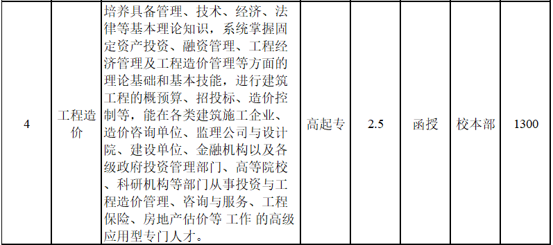 安徽国防科技职业学院成人高考招生专业? 安徽国防科技职业学院成人高考招生专业?