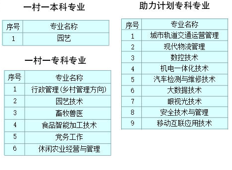 西安大学招生专业有哪些？