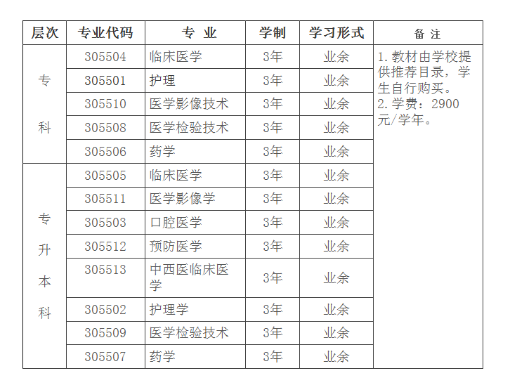川北医学院成人高考招生计划是什么？