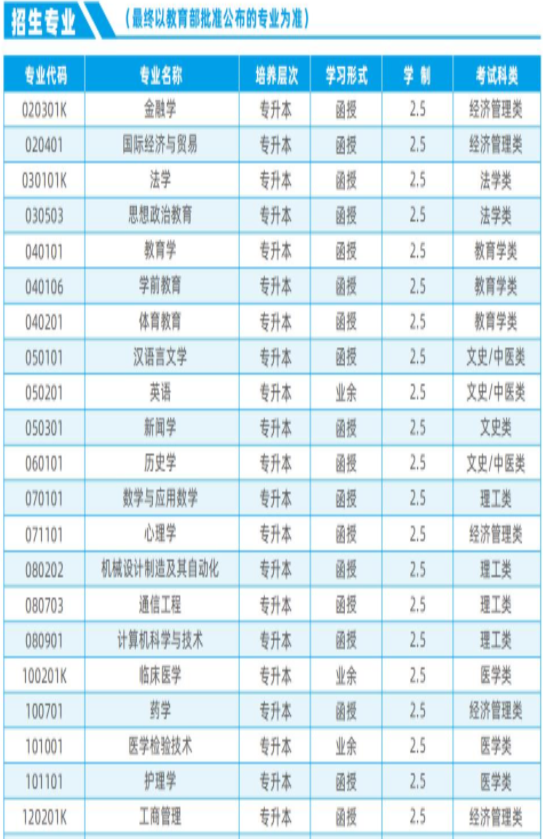 湖南师范大学成人高考招生专业有哪些？