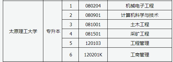 太原理工大学自学考试招生专业有哪些？