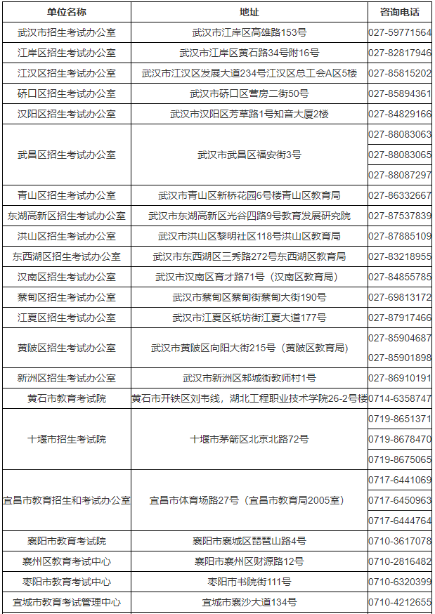 湖北第二师范学院成人高考报名电话是什么？