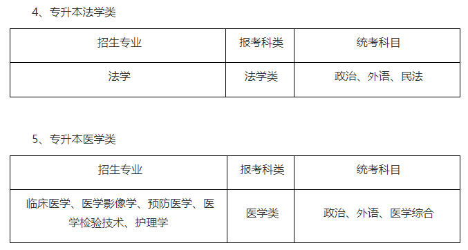 苏州大学成人高考报名专业有哪些？