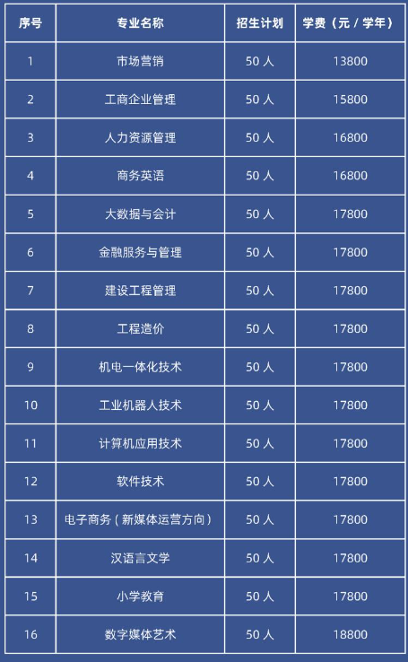 广州理工学院自学考试报名费用是多少？