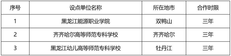 关于调整继续教育校外教学点设置情况的公示