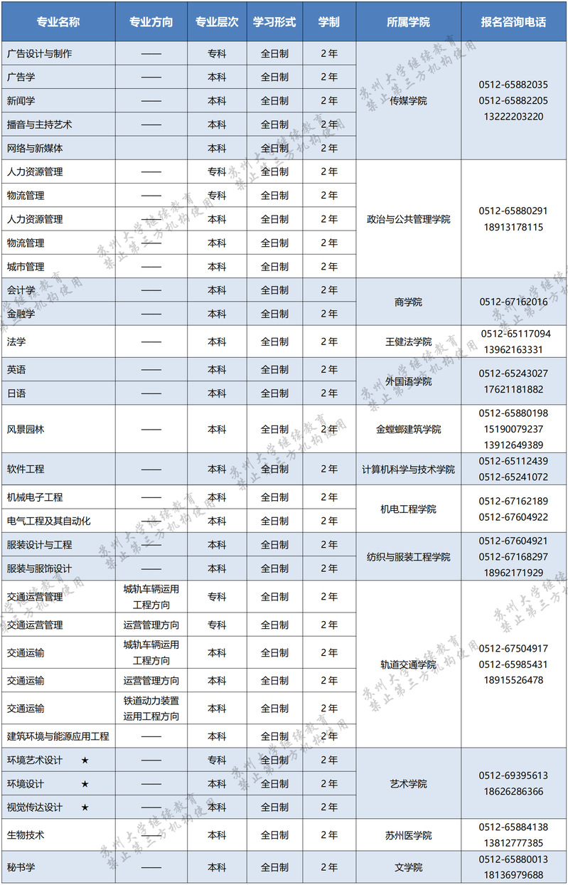 苏州大学2022年高等教育自学考试助学专业招生简章