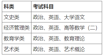 2022年首都师范大学成人高等教育招生简章