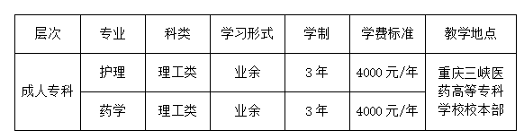 重庆三峡医药高等专科学校成人高考招生专业有哪些？