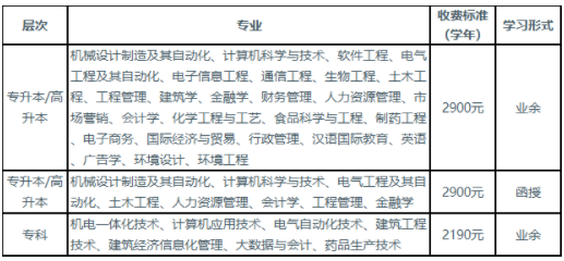 湖北工业大学2023年成人高等教育招生简章
