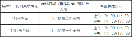 湖北工业大学自学考试报名入口是什么？