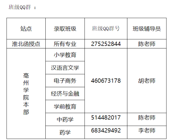 亳州学院2024年成人高考专升本报到通知