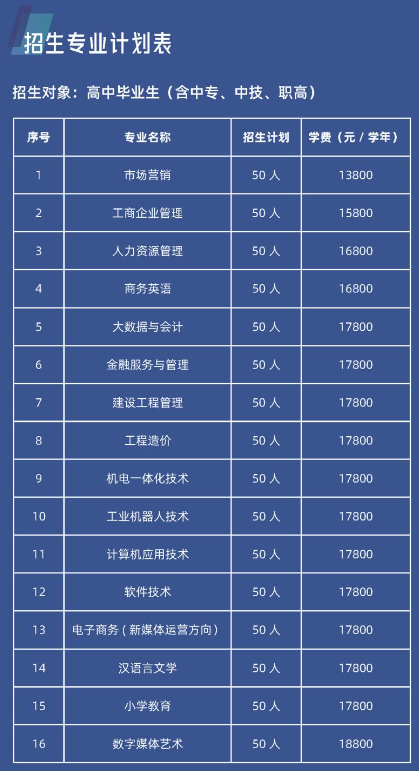 广州理工学院自学考试报名电话是多少？