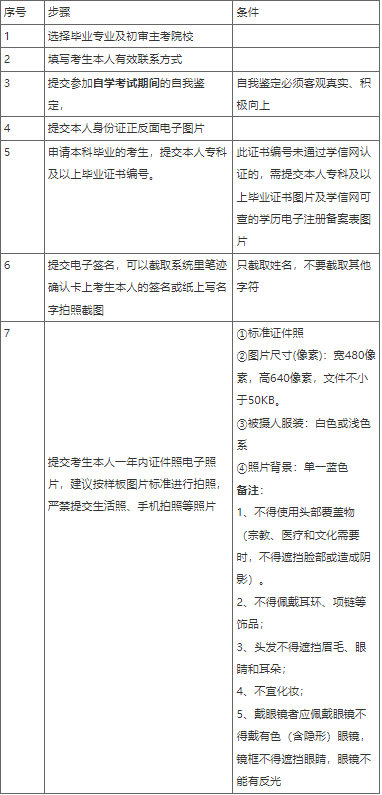 重庆青年职业技术学院继续教育学院关于2023年上半年高等教育自学考试办证的通知