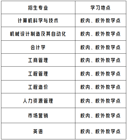 广州华立学院成人高考招生专业有哪些？
