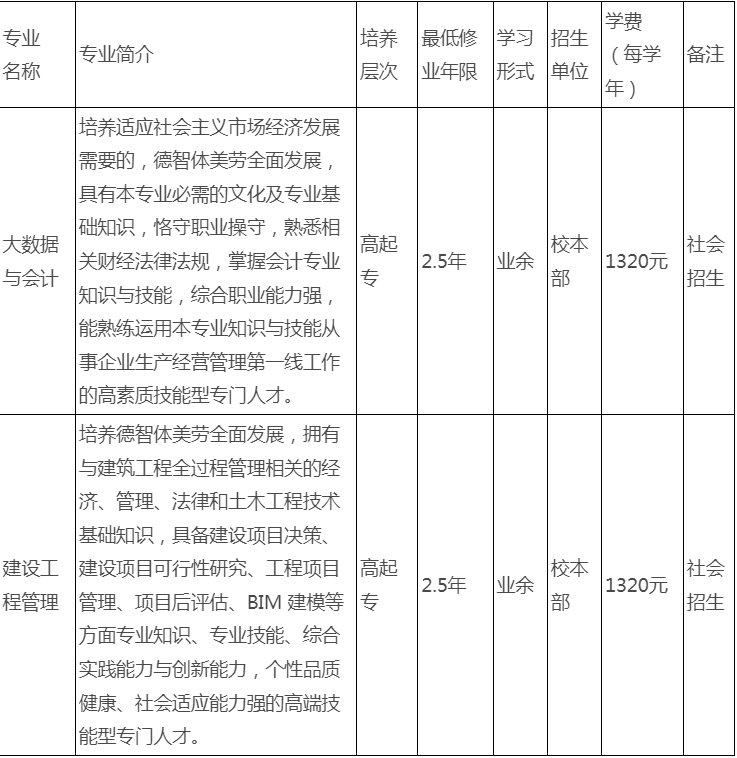 安徽审计职业学院成人高考招生专业? 安徽审计职业学院成人高考招生专业?