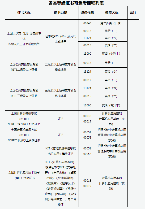 太原理工大学自学考试招生专业有哪些？