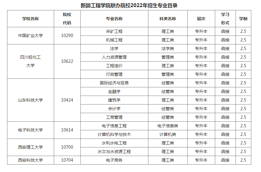 新疆工程学院成人高考学习形式是什么？