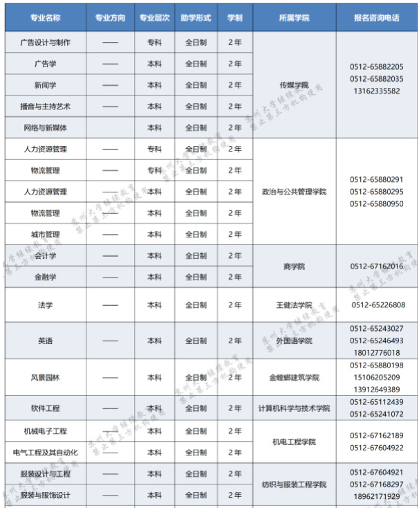 苏州大学自学考试报名专业有哪些？