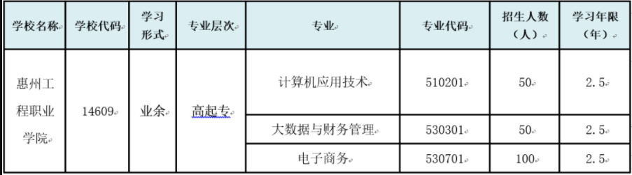 惠州工程职业学院成人高考招生专业有哪些？
