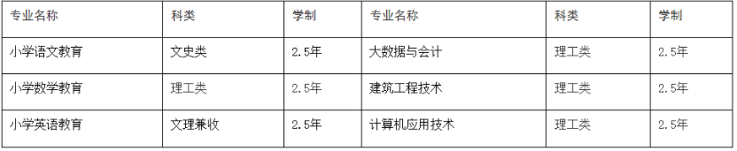 2022年黄冈师范学院成人高等教育招生简章