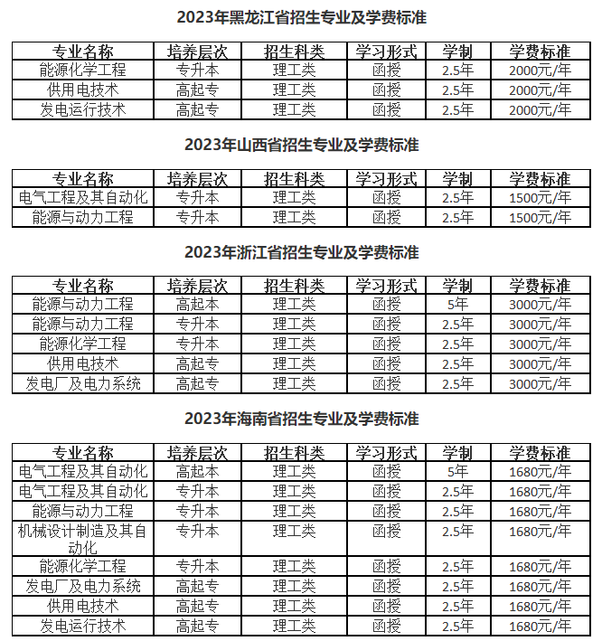 东北电力大学成人高考报名费用是什么？