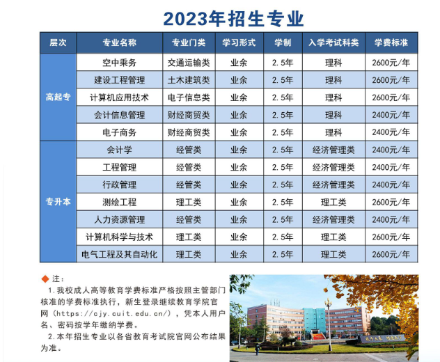 成都信息工程大学成人高考招生专业有哪些？