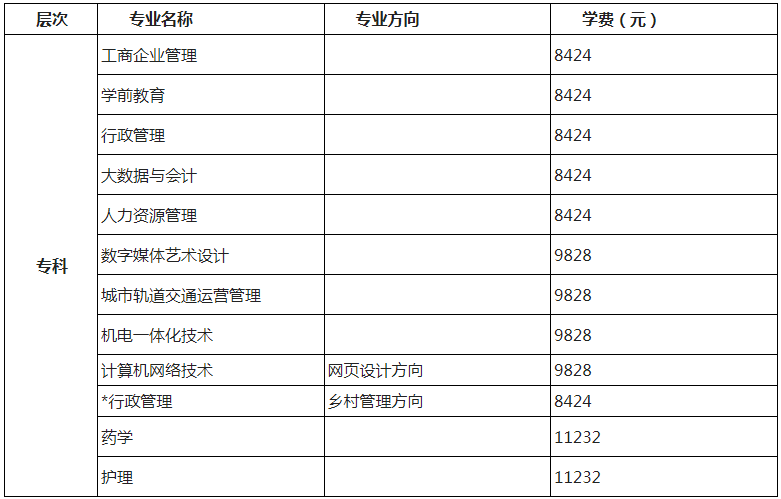 北京开放大学收费标准是怎样的？