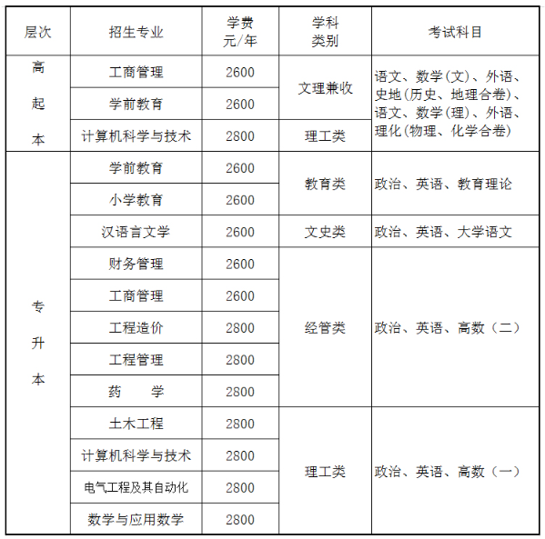重庆文理学院2023年成人高等教育招生简章