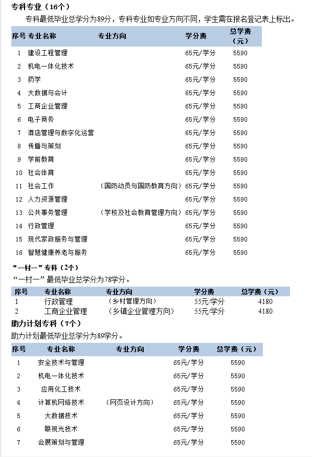 天津开放大学开放教育招生专业是什么？