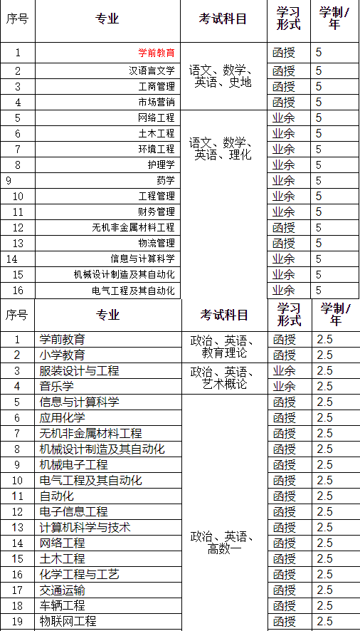 湖北理工学院成人高考有哪些招生计划? 湖北理工学院成人高考有哪些招生计划?