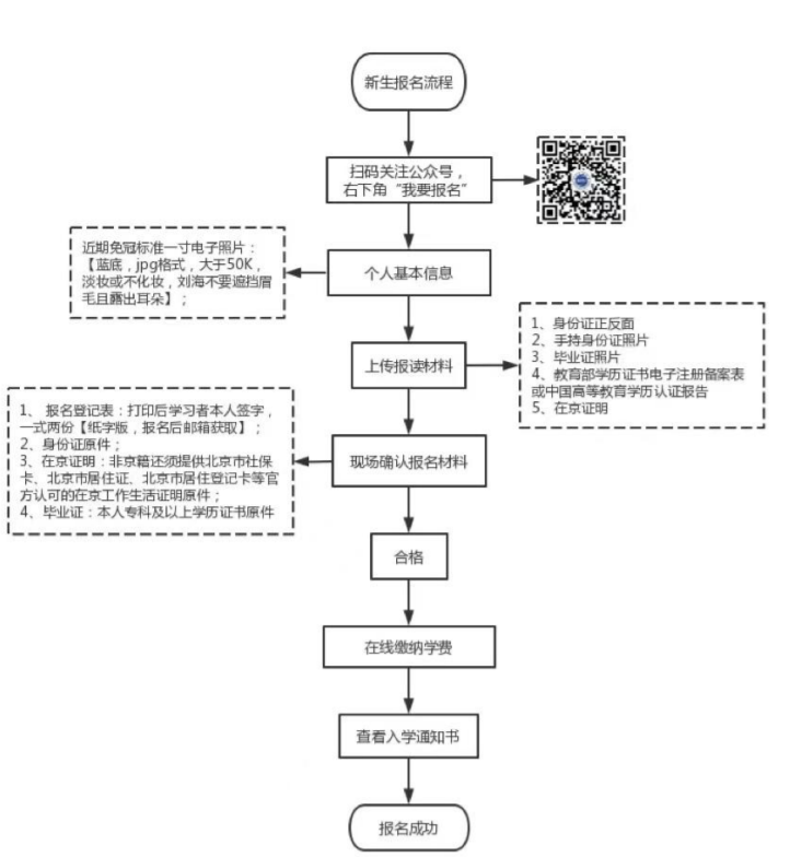 北京青年政治学院成考专升本报名电话是多少？