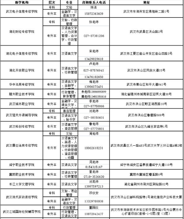湖北大学2023年高等教育自学考试非全日制助学班招生简章