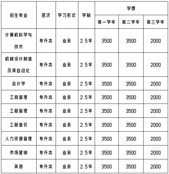 广州华立学院成人高考是怎样的学习形式？