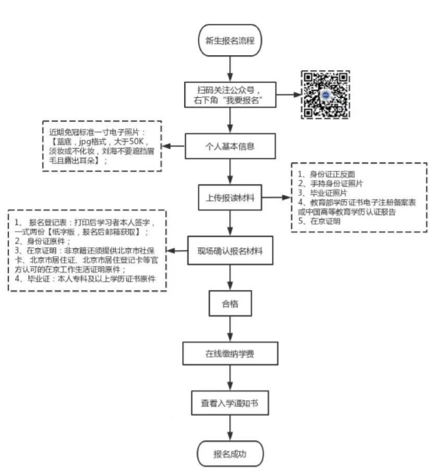 北京青年政治学院成考专升本报名官网是哪个？