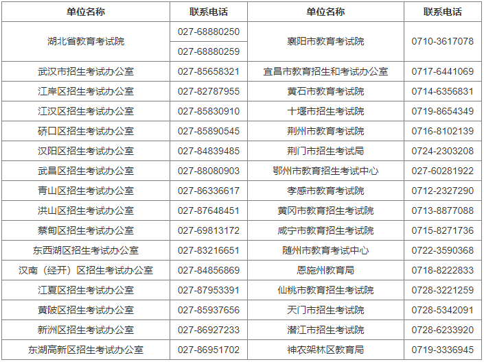 湖北工业大学自学考试报名电话是什么？