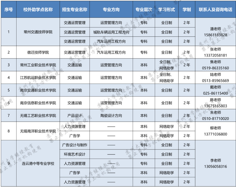 苏州大学2022年高等教育自学考试助学专业招生简章